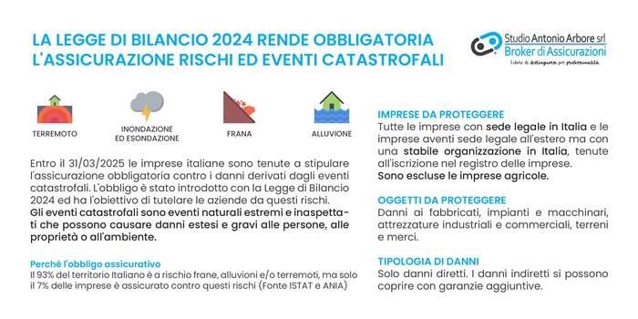 Imprese, attenzione! dal 31 marzo assicurazione obbligatoria contro eventi catastrofali